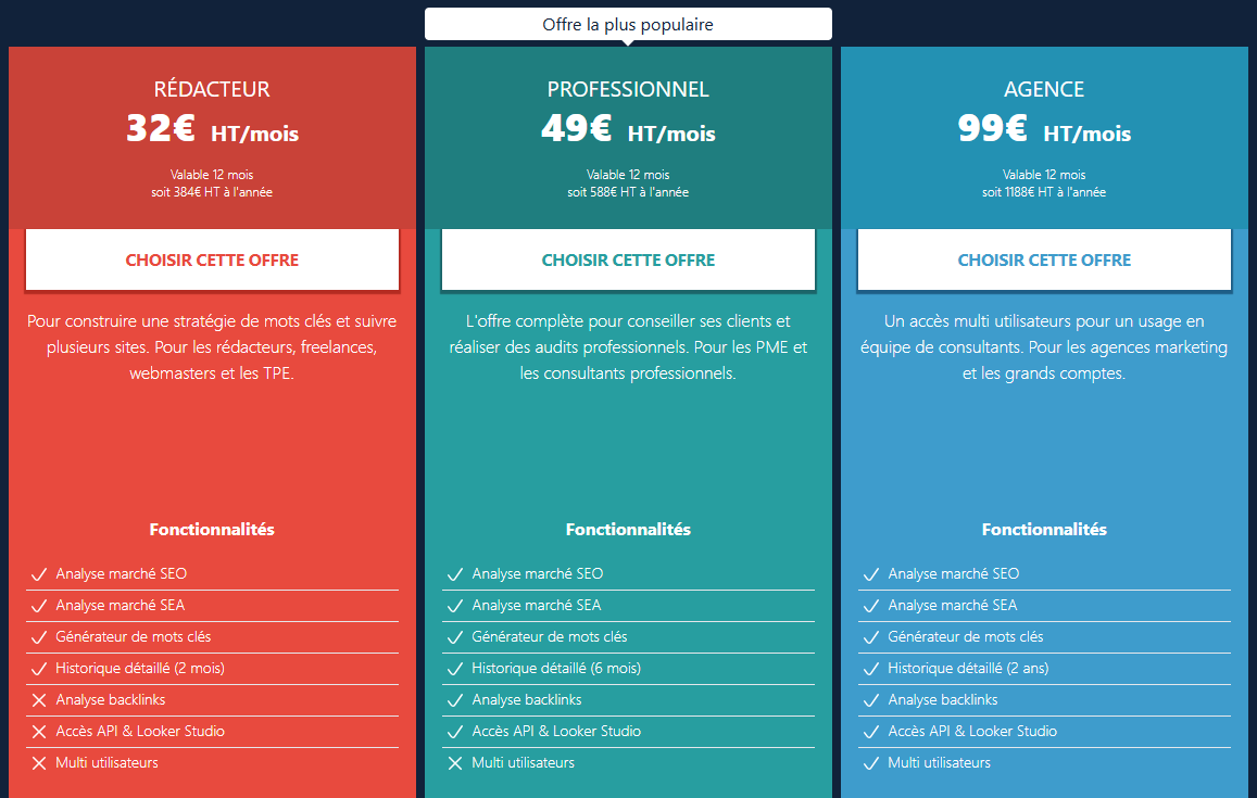 Tarifs des abonnements Ranxplorer
