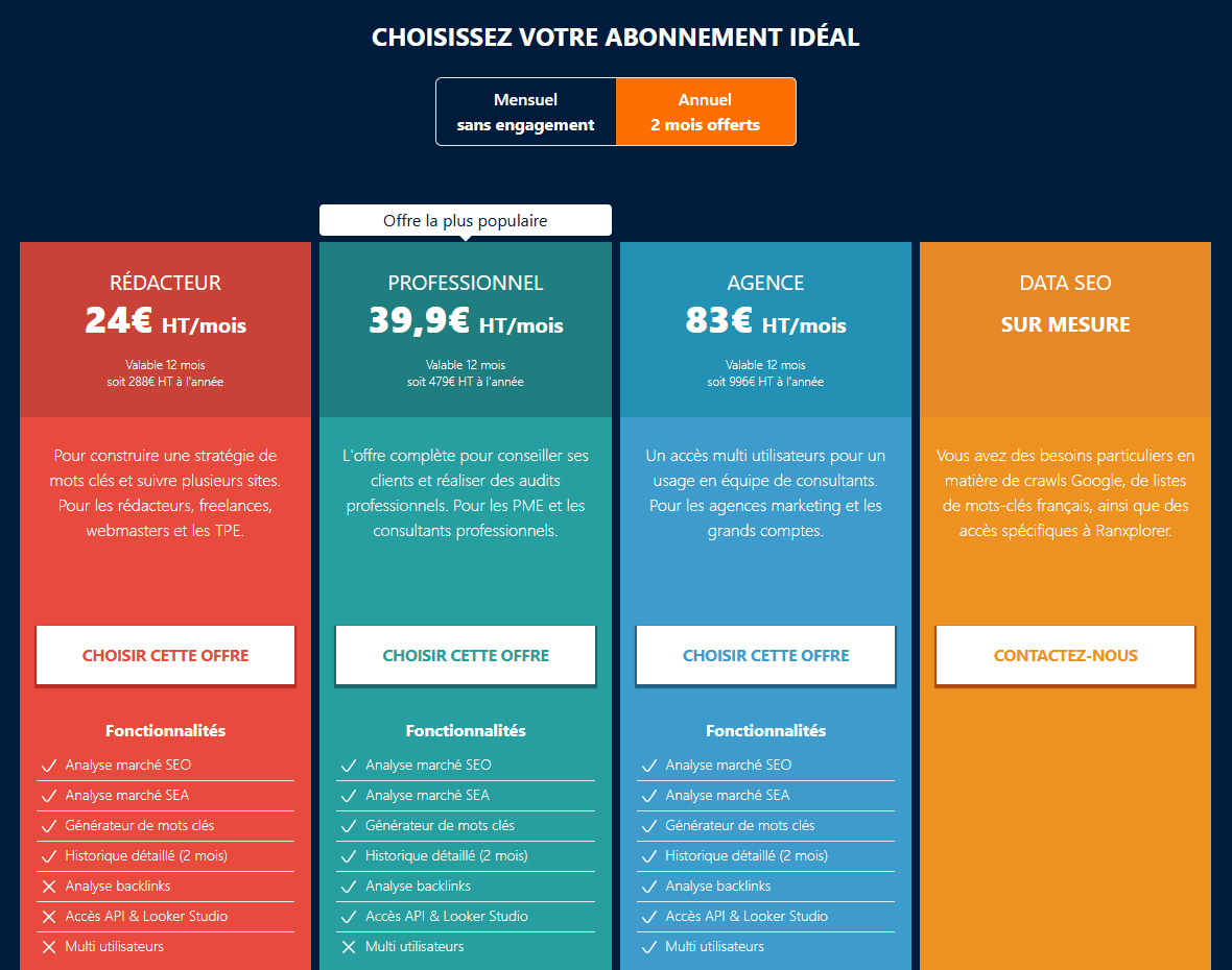 Tarifs des abonnements Ranxplorer