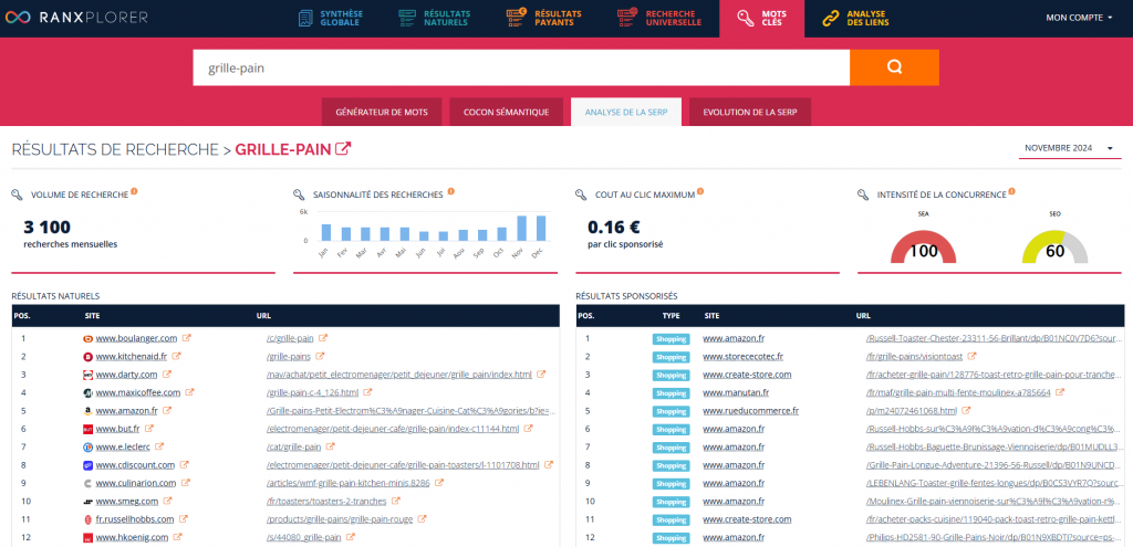 Résultats sur la SERP "grille-pain"