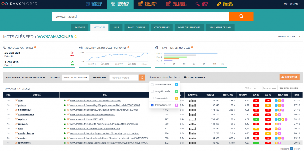 Identification des mots-clés à optimiser avec Ranxplorer