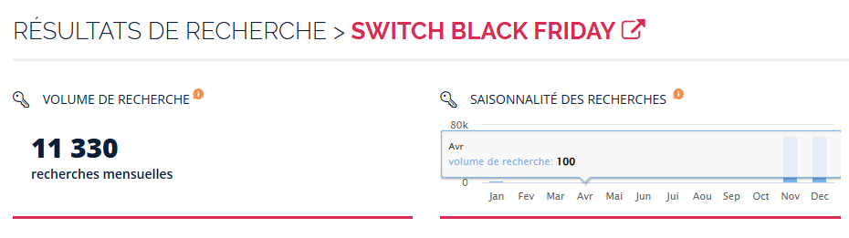 Connaître les volumes de recherche et la saisonnalité d’un mot-clé dans Ranxplorer