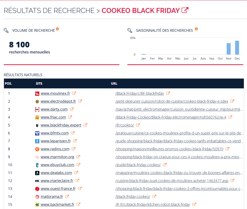 L'analyse de la SERP "Cookeo Black Friday" par Raxplorer en octobre 2024