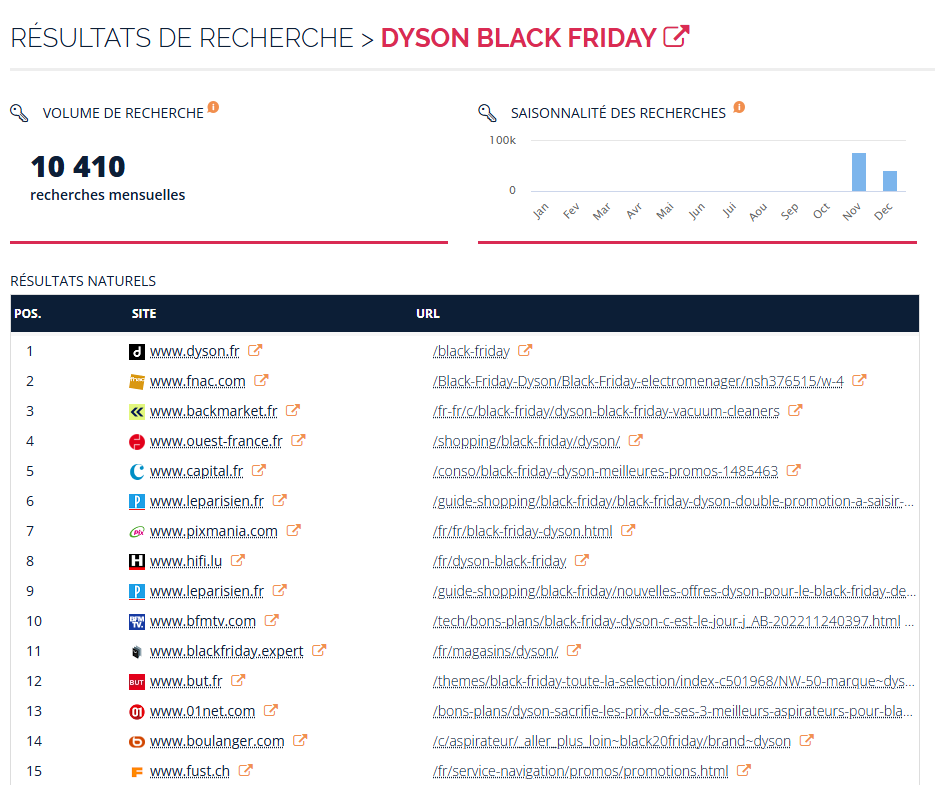 L'analyse de la SERP "Dyson Black Friday" par Raxplorer en octobre 2024