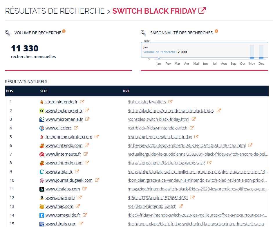 L'analyse de la SERP "Swtich Black Friday" par Raxplorer en octobre 2024