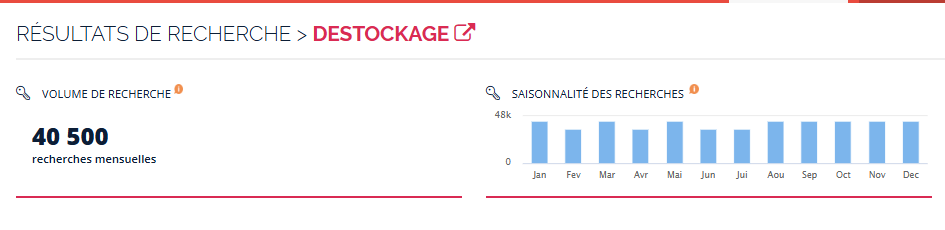 Volume de recherche "destockage" dans Ranxplorer