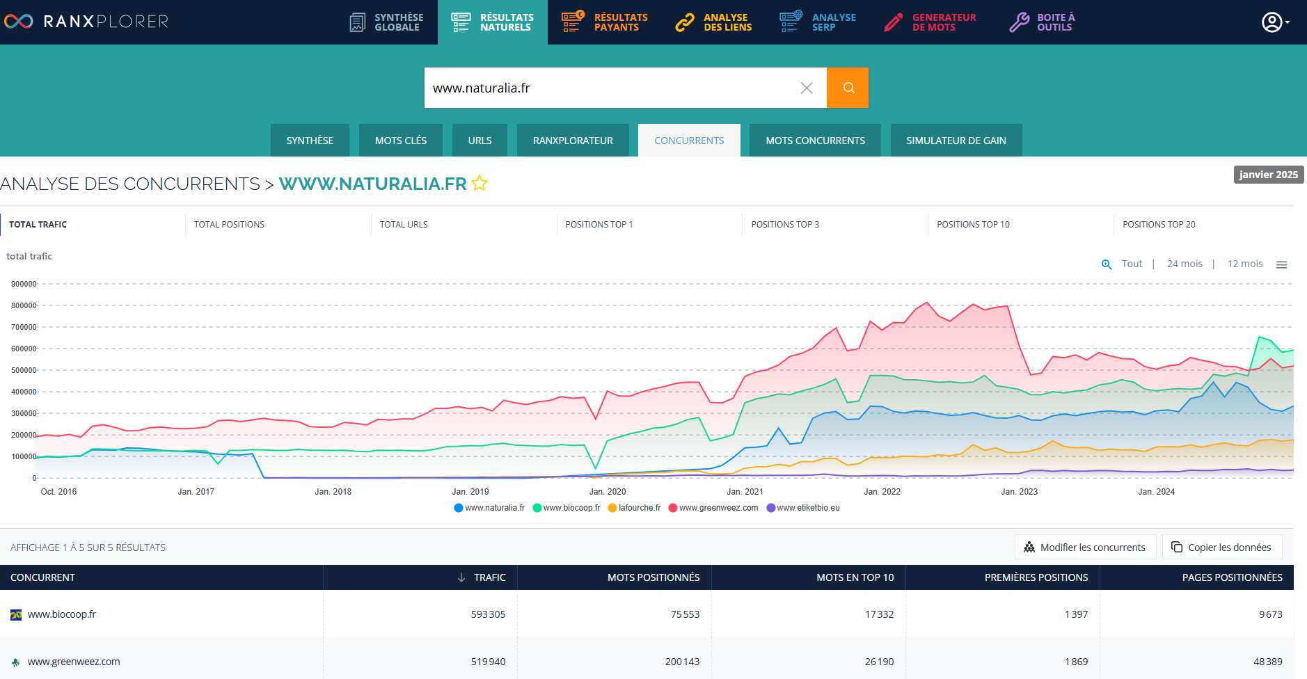 Ranxplorer analyse concurrents SEO