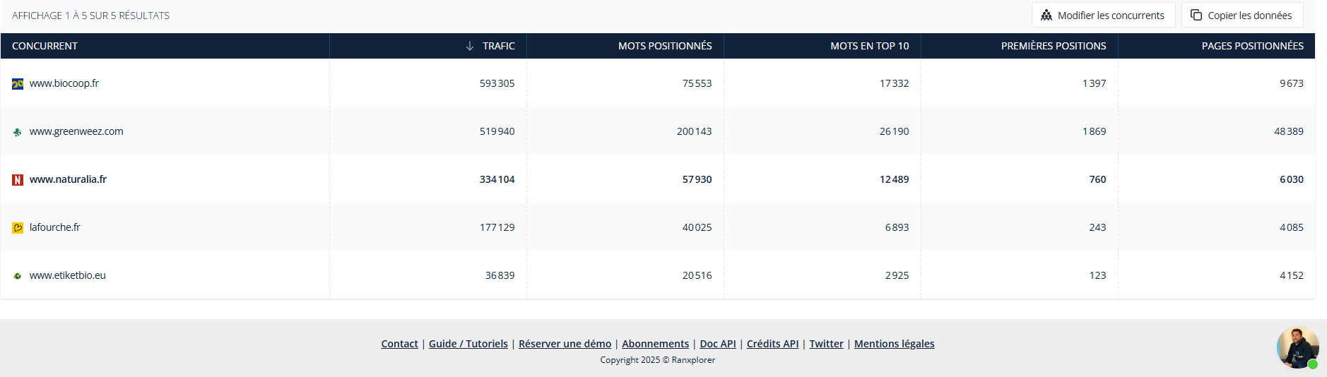 Liste de concurrents SEO