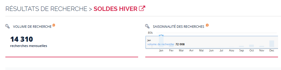 Volume de recherche "soldes hiver" dans Ranxplorer