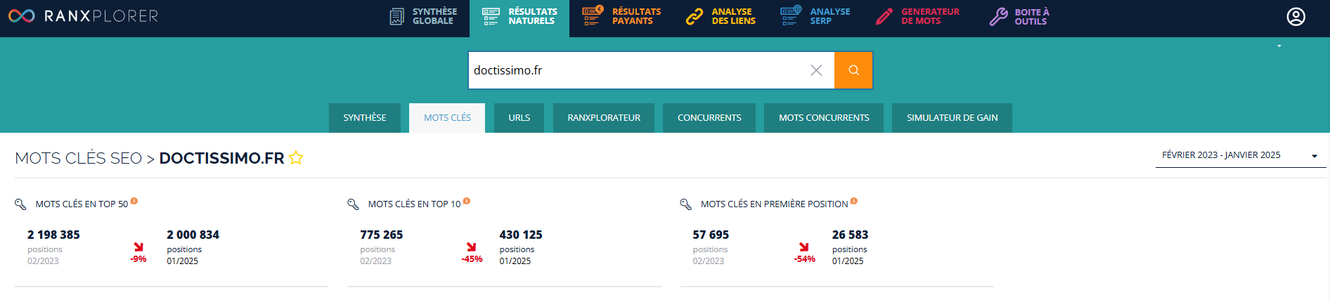Les mots-clés de Doctissimo.fr avec l'outil SEO Ranxplorer.