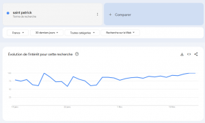 Google Trends Saint Patrick