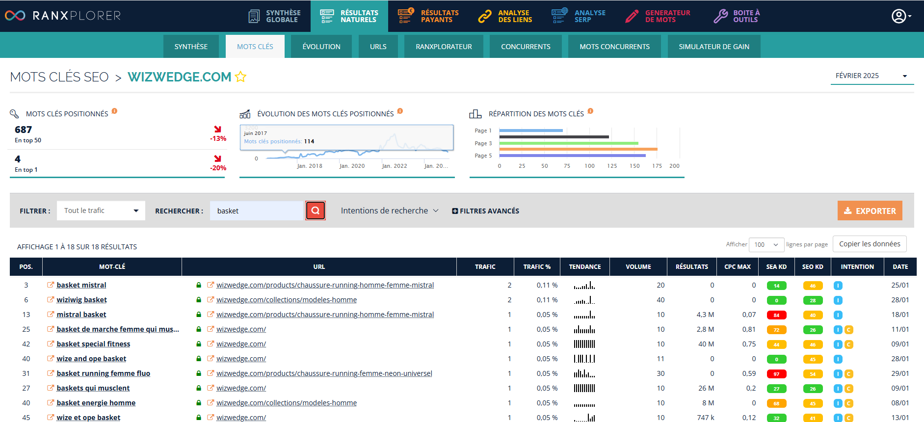 Mots-clés SEO du site Wizwedge avec Ranxplorer