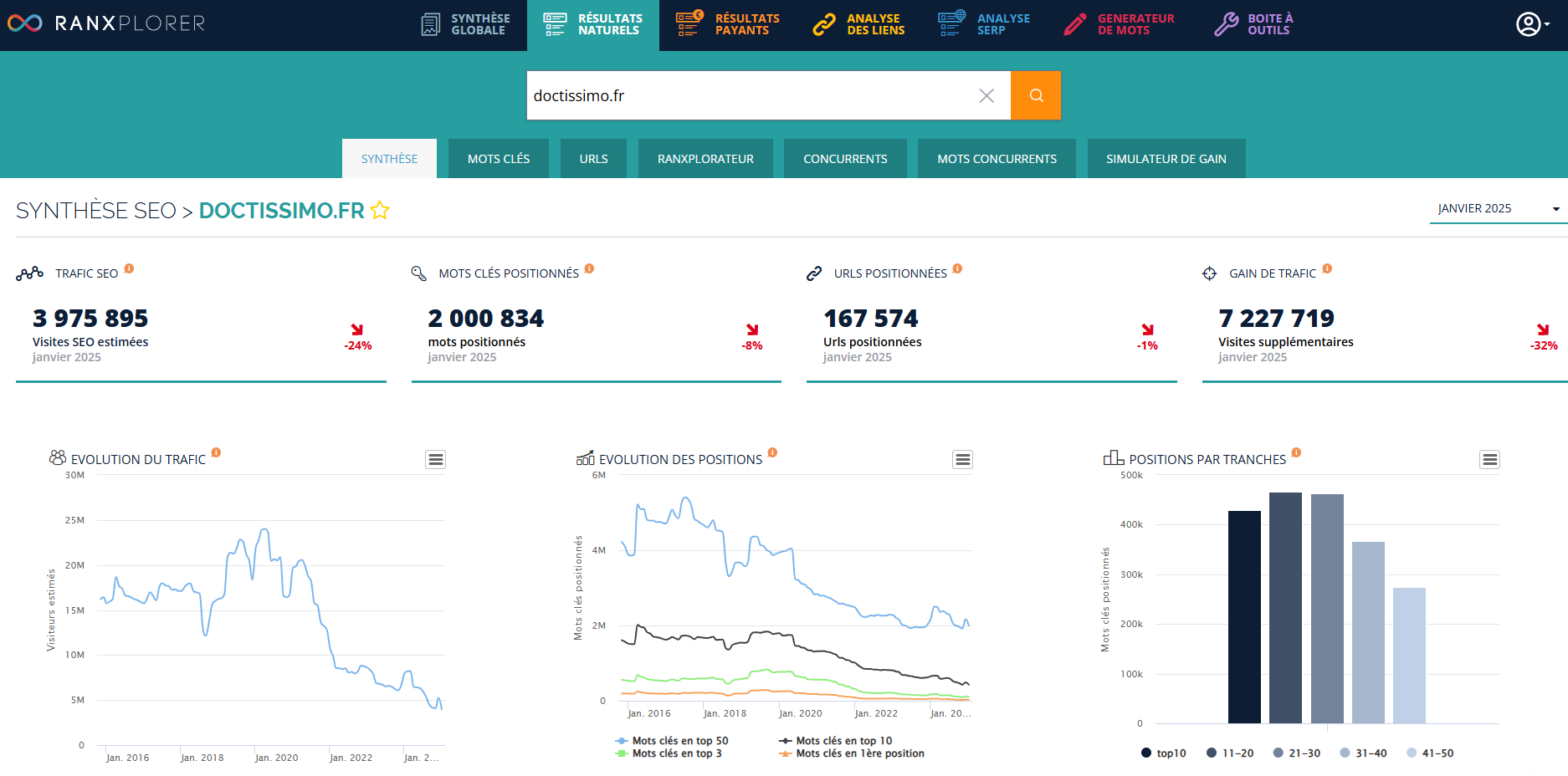 Synthèse SEO Ranxplorer pour le site Doctissimo.fr