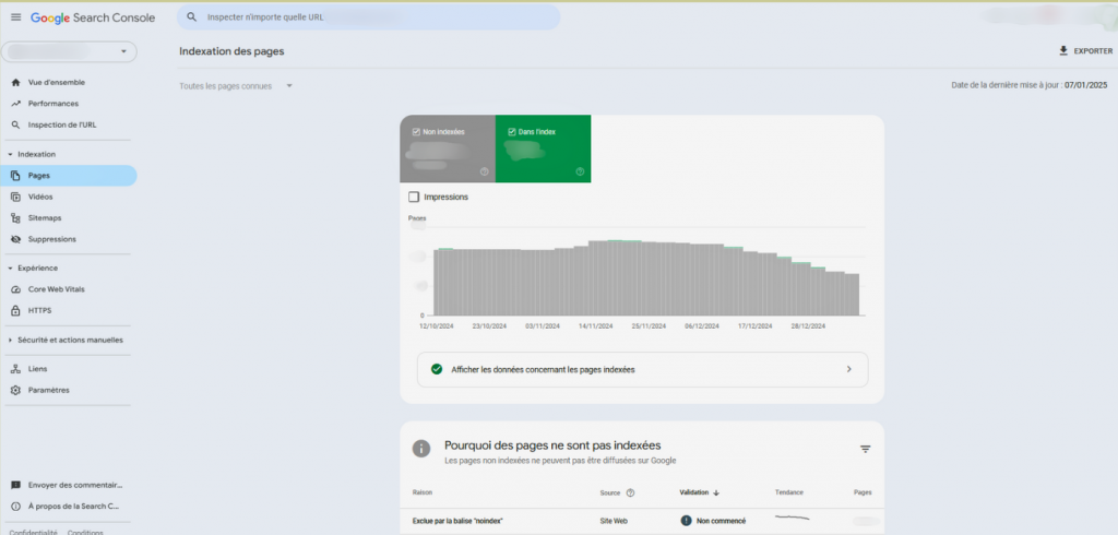 Capture d'écran de la Search Console  : identifier le nombre de pages indexées