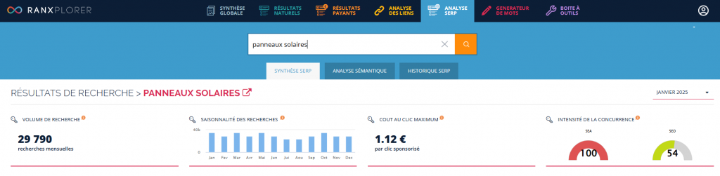 Volume de recherche "panneaux solaires" dans Ranxplorer