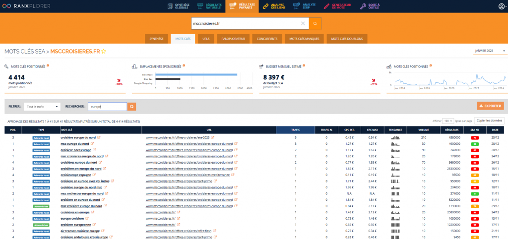 Analyse SEA du site MSC Croisière avec Ranxplorer