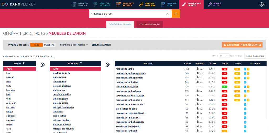 Capture d’écran Générateur de mots-clés « meubles de jardin »
