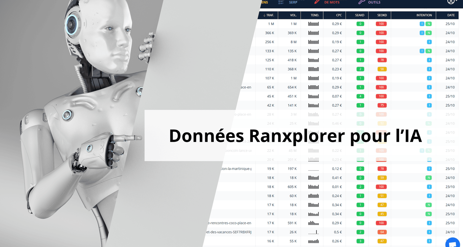 Comment exploiter les données SEO de Ranxplorer pour faire des analyses puissantes avec l’IA ?