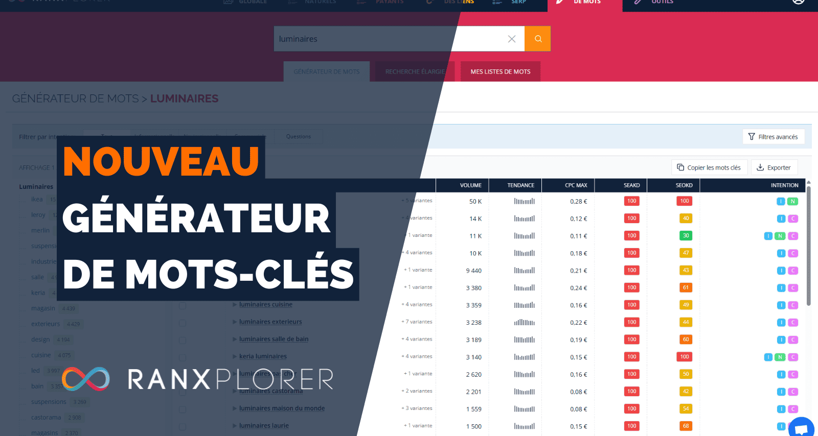 Comment trouver des mots-clés et des idées de contenus en SEO ?