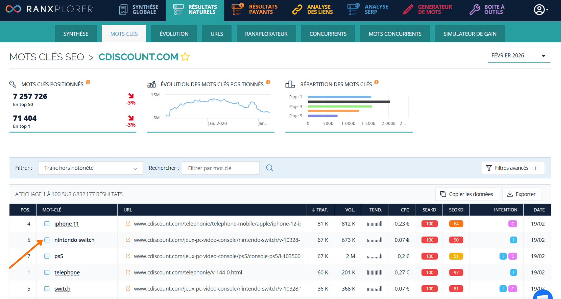 Graphe du suivi de positionnement SEO