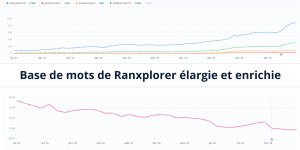 La meilleure base de mots-clés SEO en France
