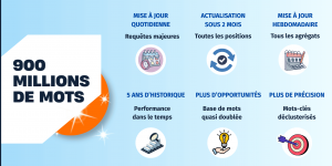La meilleure base de mots-clés SEO en France
