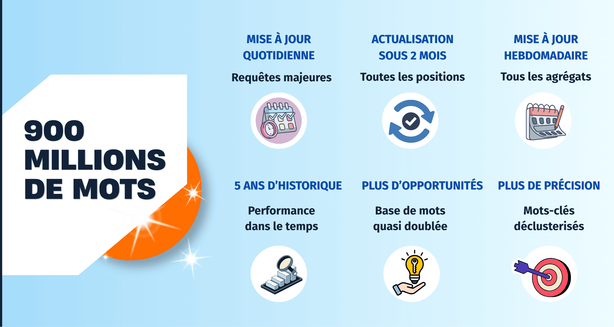 La meilleure base de mots-clés SEO en France